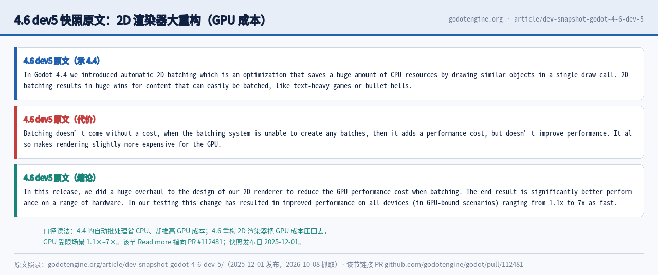 4.6 开发快照原文：对 2D 渲染器做大规模优化，GPU 瓶颈场景提升 1.1