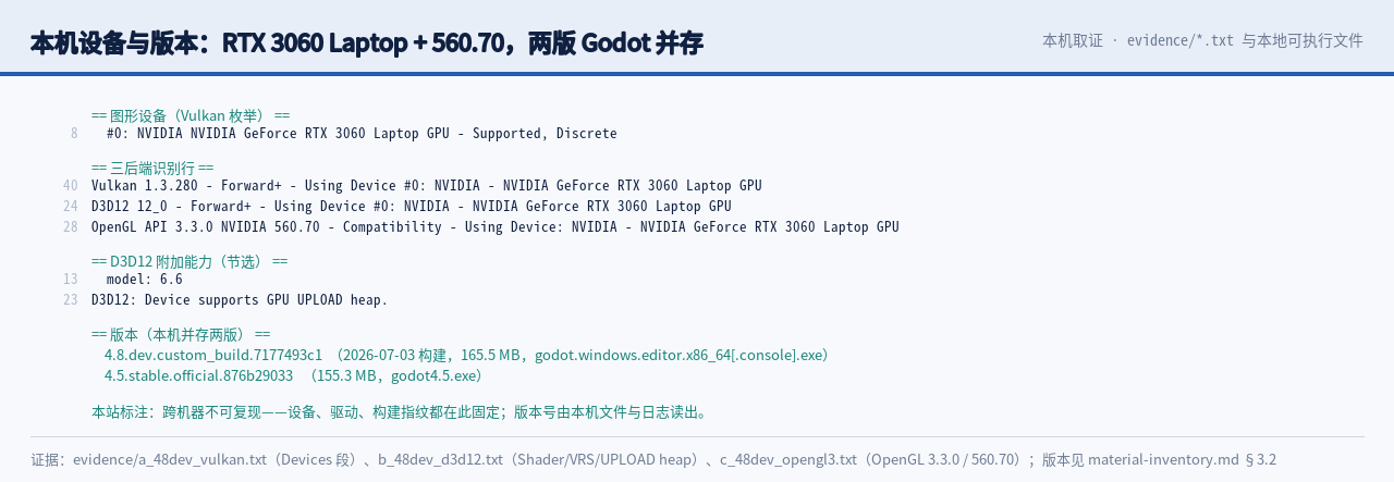 本机设备与版本读数：RTX 3060 Laptop 与驱动 560.70，4.8