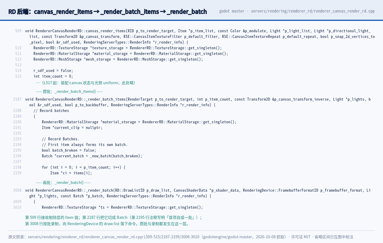 renderer_canvas_render_rd.cpp 第 509 与 21
