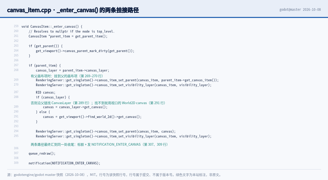 canvas_item.cpp 第 259 与 269 与 289 与 291 