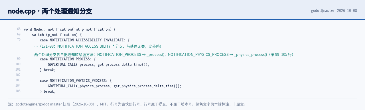 node.cpp 第 68 与 99 与 100 与 103 与 104 行原文