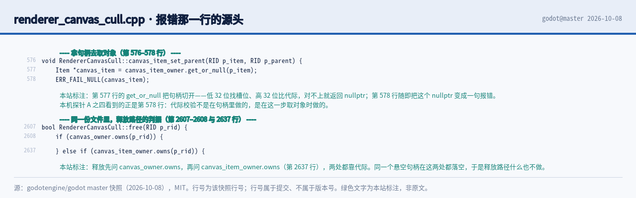 renderer_canvas_cull.cpp 第 576 到 578 行原文：get_o…