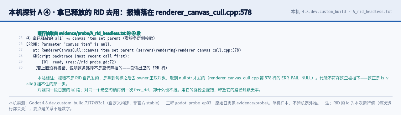 本机探针 A 之四：拿已释放的 RID 去用，报错落在 renderer_canvas_cu…