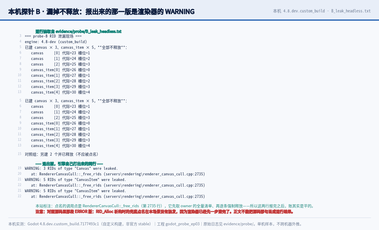 本机探针 B：漏掉不释放，报出来的是渲染器自己的 WARNING 版，随后又被强制清理