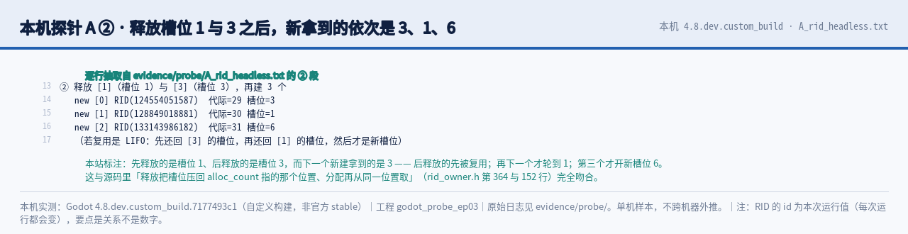 本机探针 A 之二：释放槽位 1 与 3 之后，新拿到的依次是 3、1、6