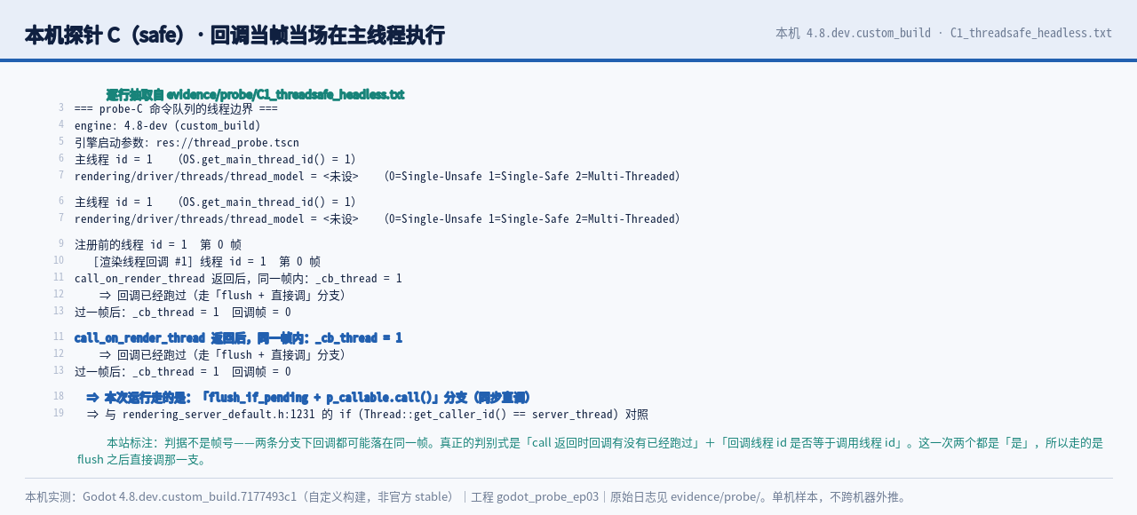 本机探针 C 的 safe 分支：回调当帧当场在主线程执行，走同步直调那一支
