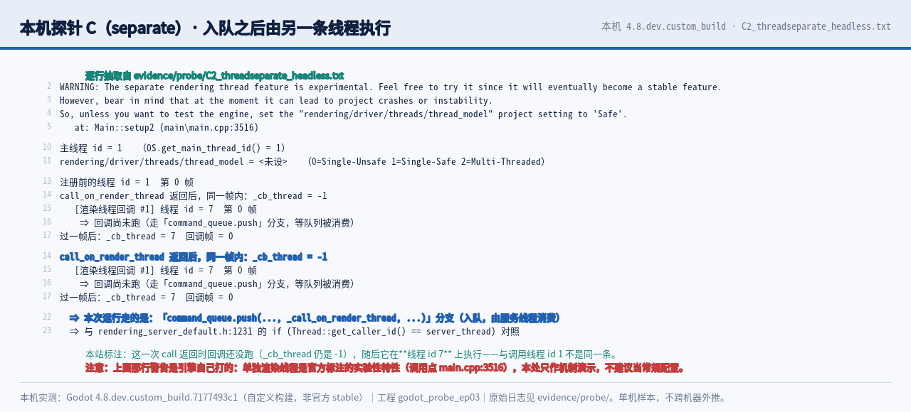 本机探针 C 的 separate 分支：call 返回时回调尚未执行，随后由线程 id 7…