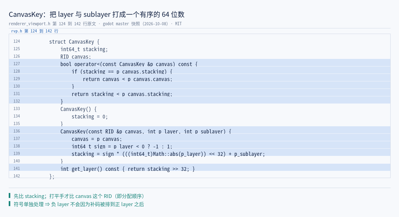 renderer_viewport.h:124–142 原文：CanvasKey::stacking 的打包…