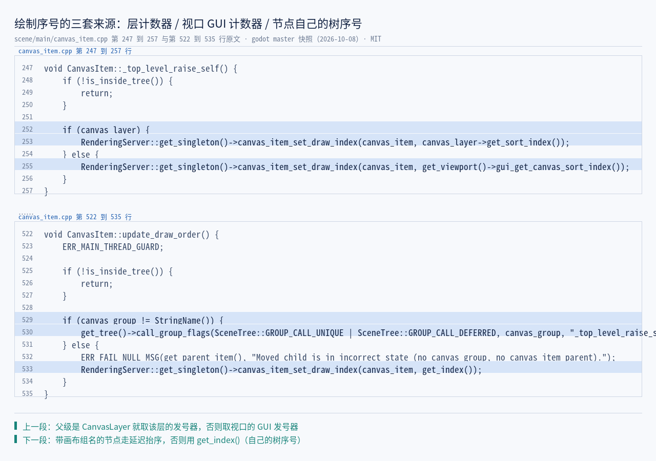 canvas_item.cpp:253/255/533 原文：绘制序号的三套来源（CanvasLayer 的计数…