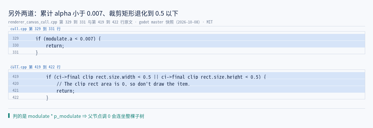 renderer_canvas_cull.cpp:329–331 / 419–422 原文：累计 alpha 小…