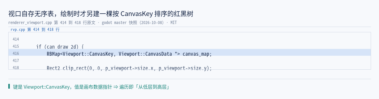 renderer_viewport.cpp:416/545/691–719 原文：视口自存的是 HashMap…