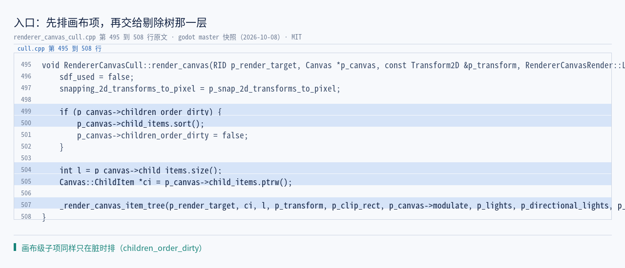 renderer_canvas_cull.cpp:495–508 原文：render_canvas 先排画布…