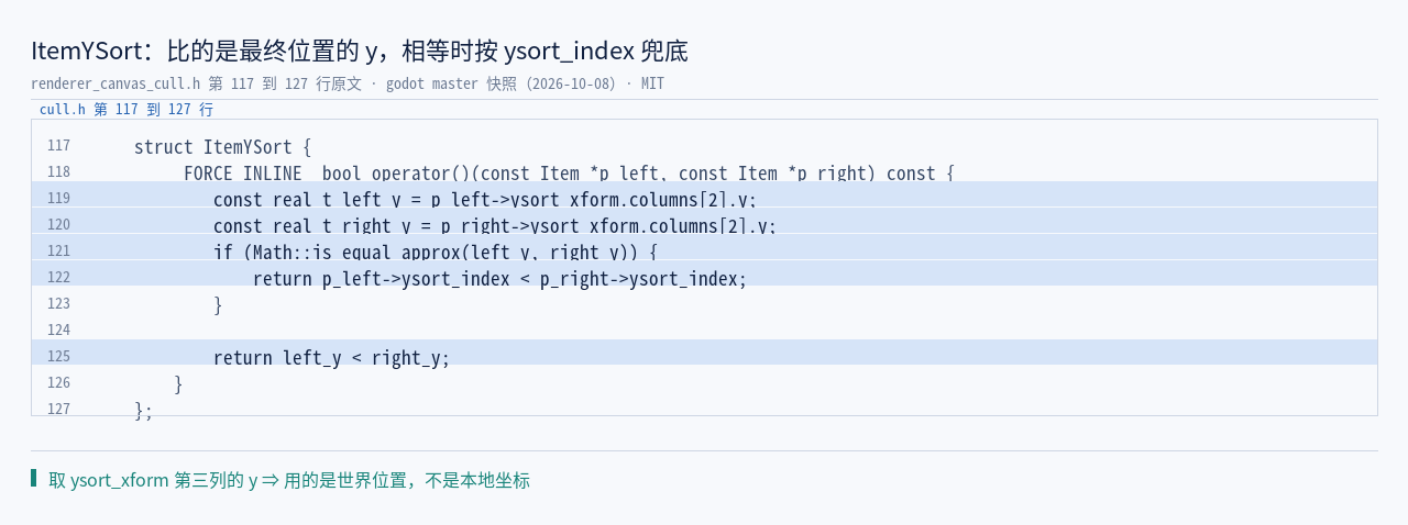 renderer_canvas_cull.h:117–127 原文：ItemYSort 按最终位置的 y 比…