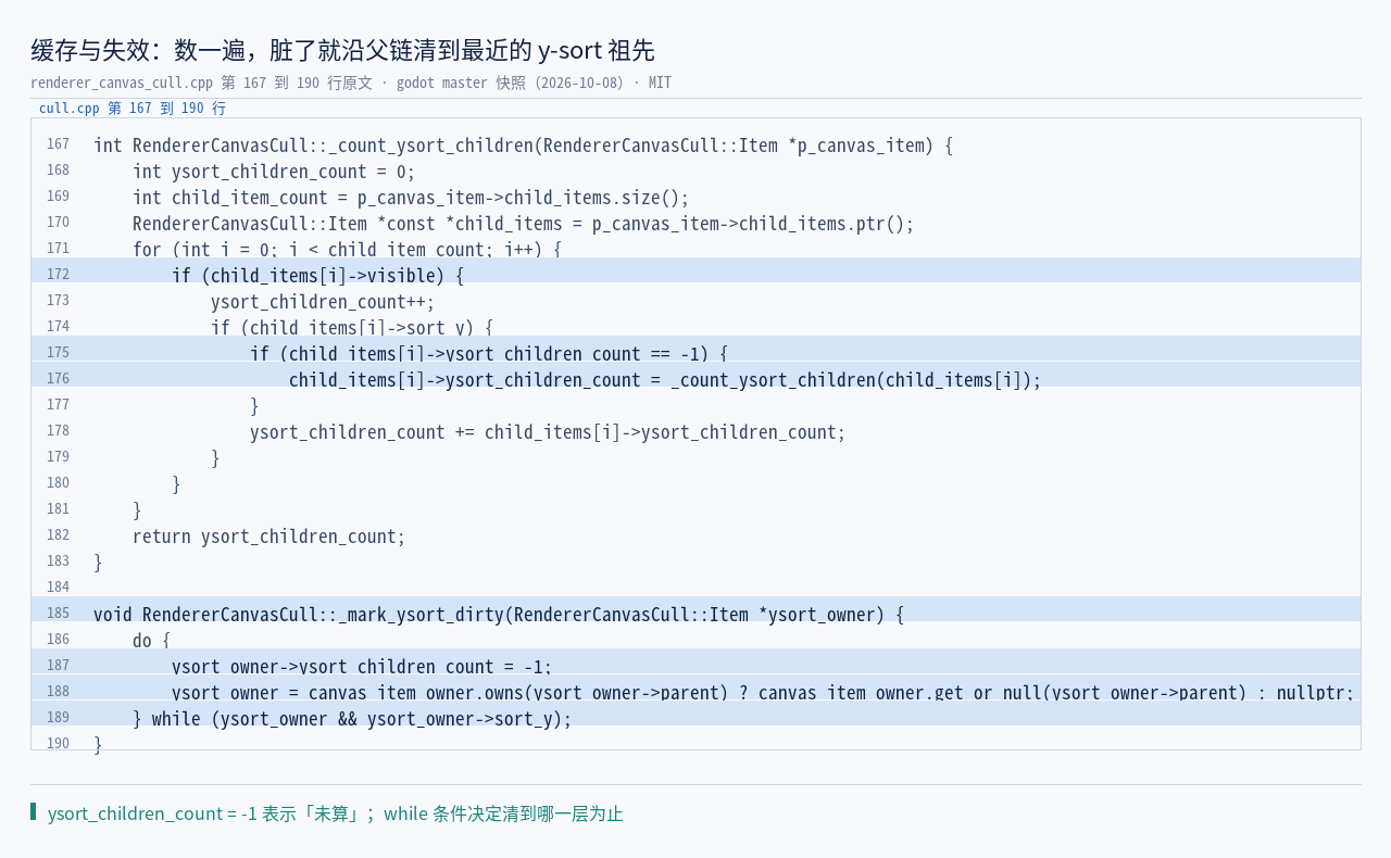 renderer_canvas_cull.cpp:167–190 原文：_count_ysort_childr…