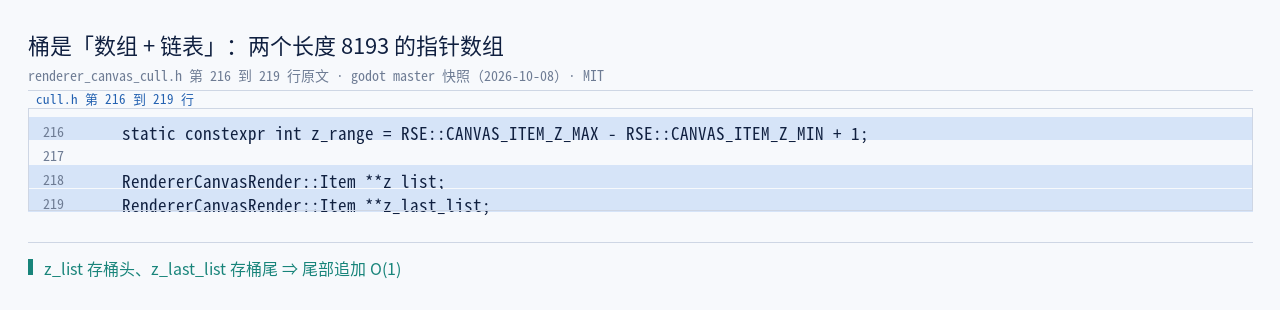 renderer_canvas_cull.h:216–219 原文：z_range 常量与 z_list…