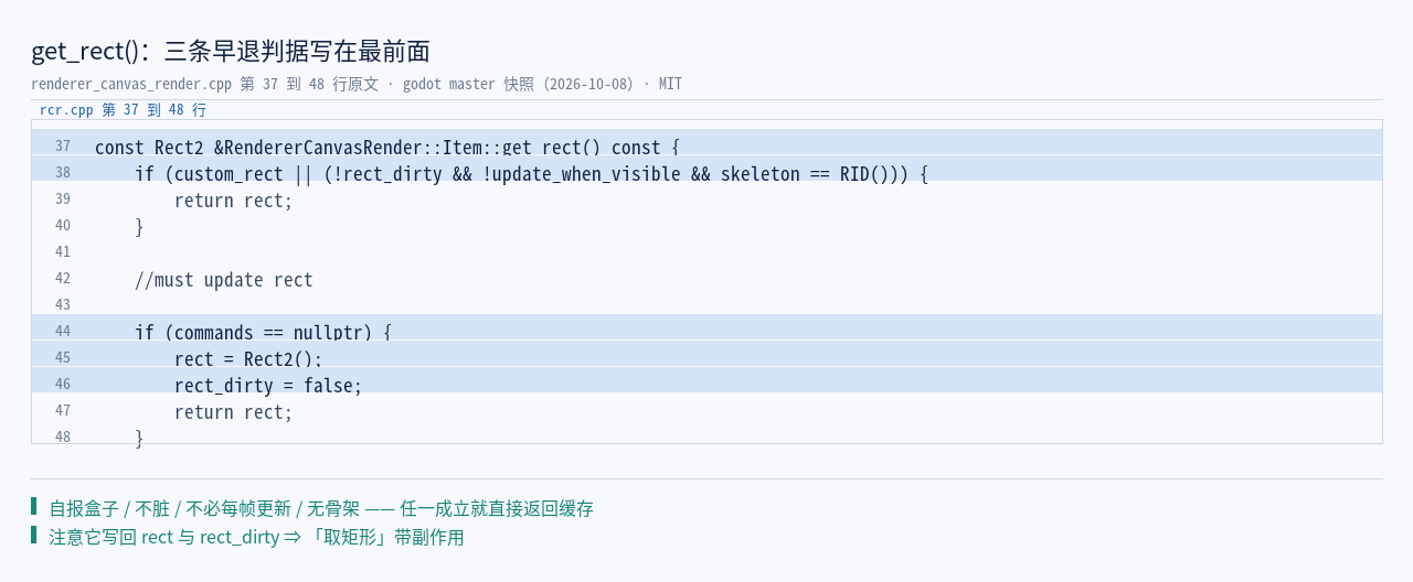 renderer_canvas_render.cpp:37–48 原文：get_rect() 的三条早退判据…