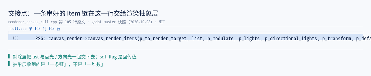 renderer_canvas_cull.cpp:105 原文：一条串好的 Item 链在这一行交给渲染抽象…