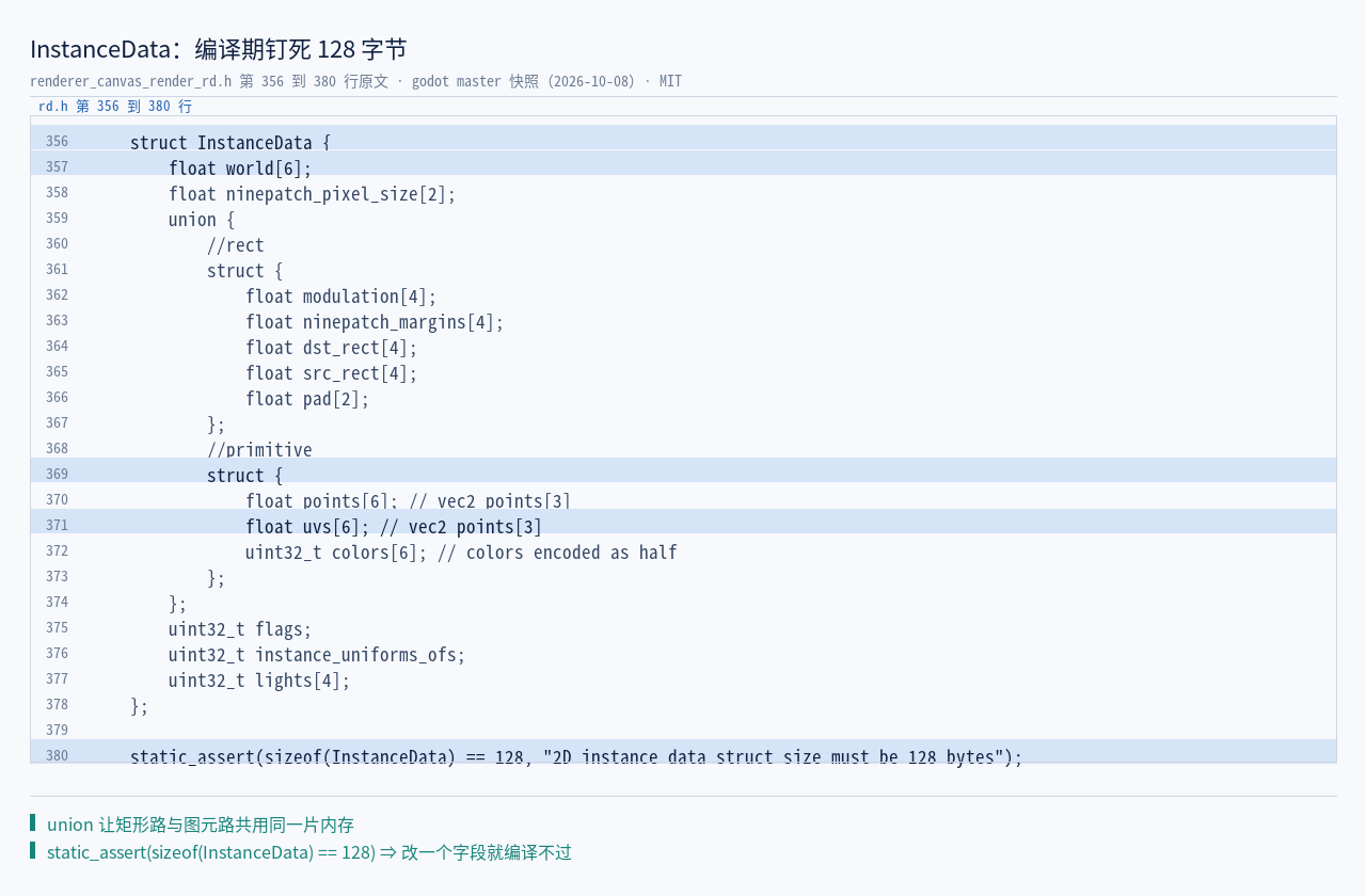renderer_canvas_render_rd.h:356–380 原文：InstanceData 与 …