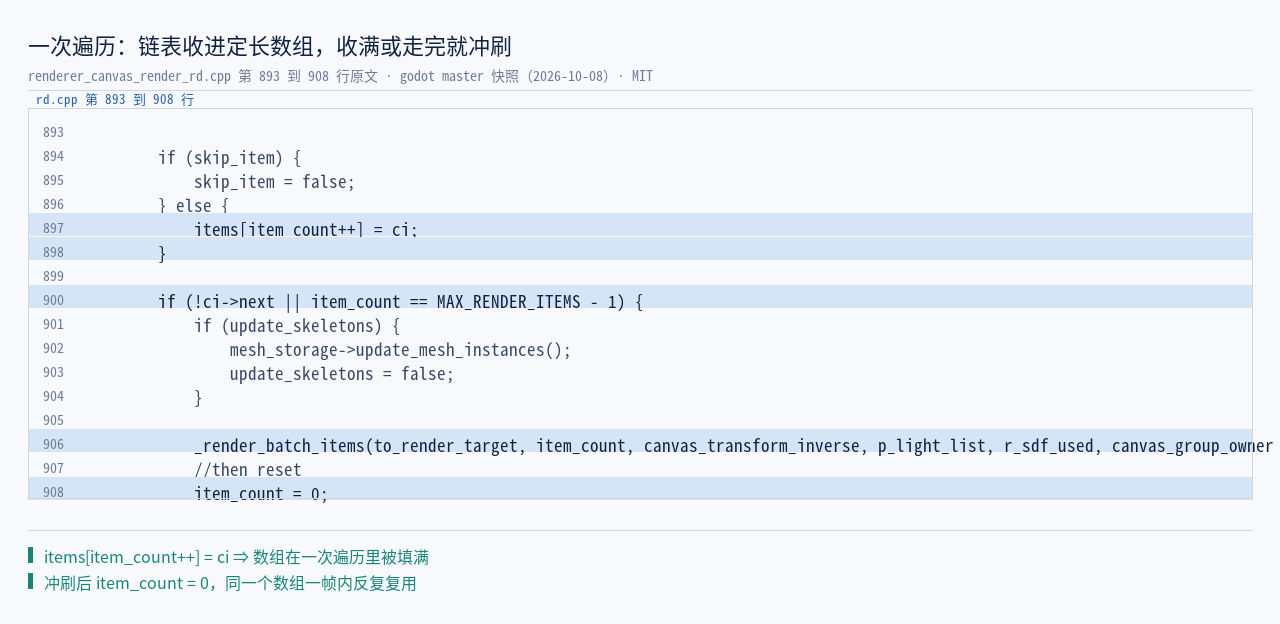 renderer_canvas_render_rd.cpp:893–908 原文：items 数组收项与 …