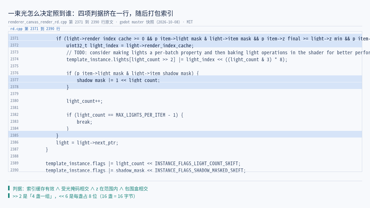 renderer_canvas_render_rd.cpp:2371–2390 原文：光照四项判据（有效、掩码相…