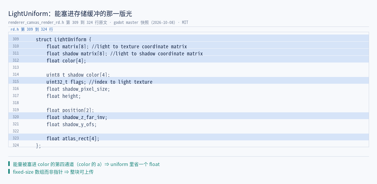 renderer_canvas_render_rd.h:309–324 原文：LightUniform 的矩…