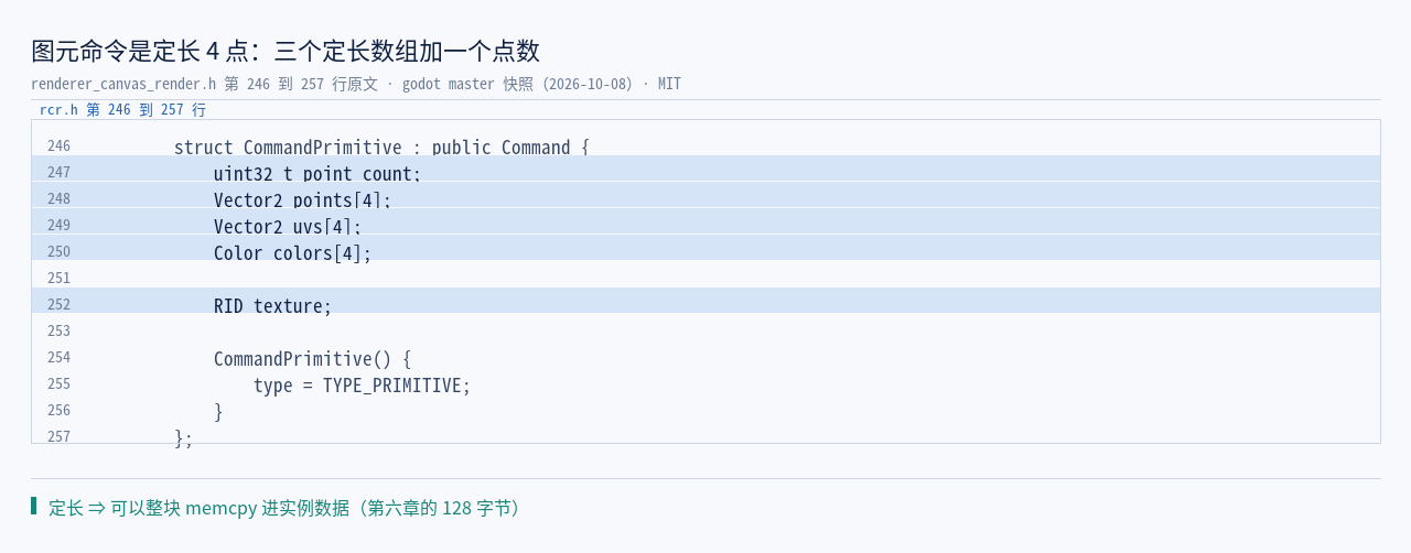 renderer_canvas_render.h:246–257 原文：CommandPrimitive 的…