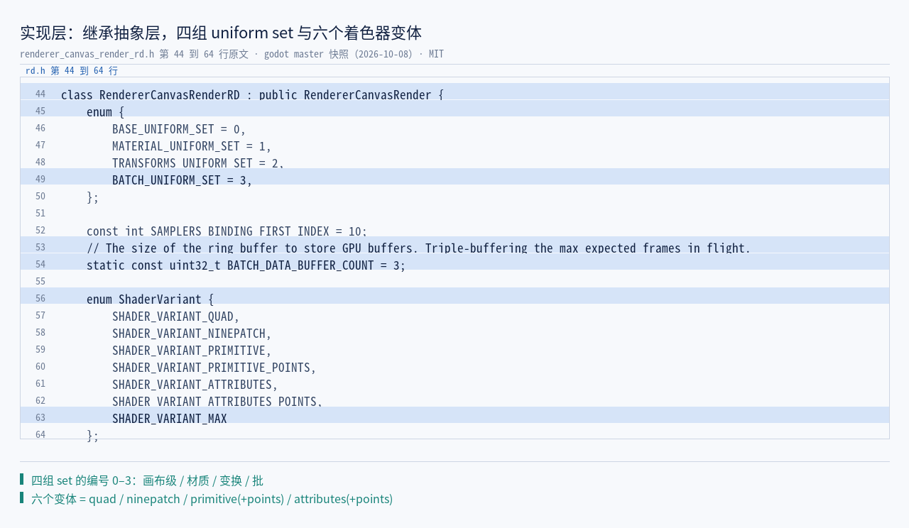 renderer_canvas_render_rd.h:44–64 原文：class RendererCanv…