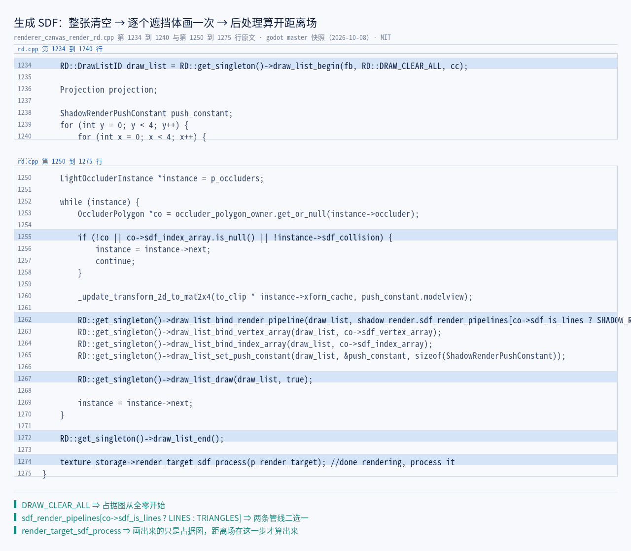 renderer_canvas_render_rd.cpp:1234 / 1262 / 1274 原文：整张清空…