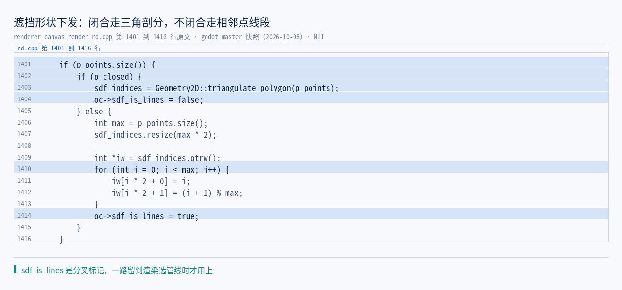 renderer_canvas_render_rd.cpp:1401–1416 原文：闭合多边形走 trian…