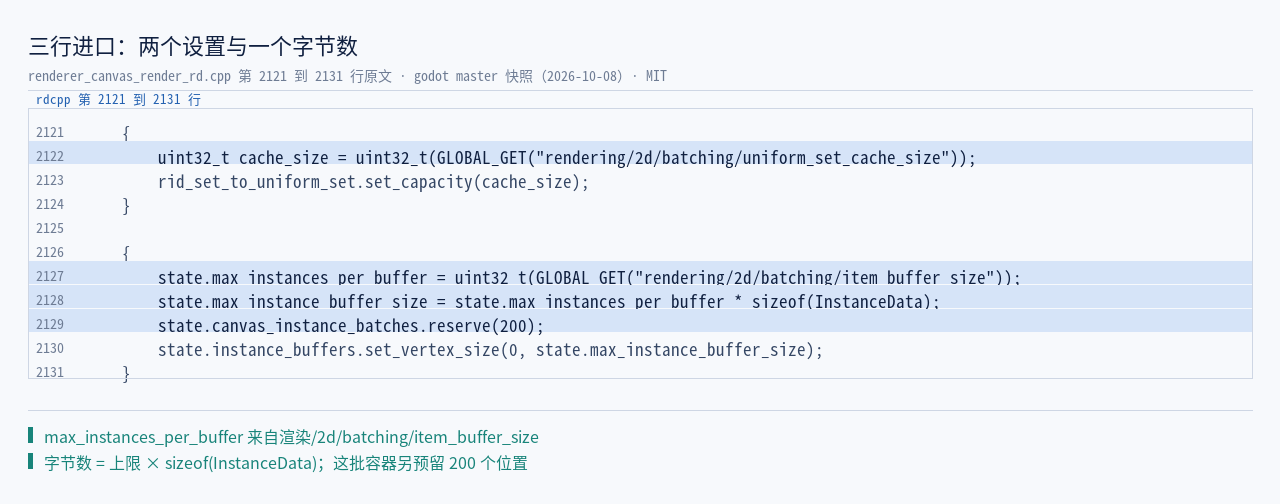 renderer_canvas_render_rd.cpp:2121–2131 原文：两个 GLOBAL_GET，以…