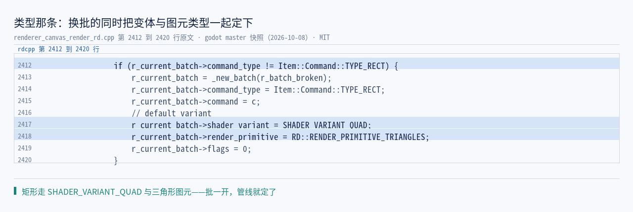 renderer_canvas_render_rd.cpp:2412–2420 原文：命令类型那条成立时，顺带把着色…
