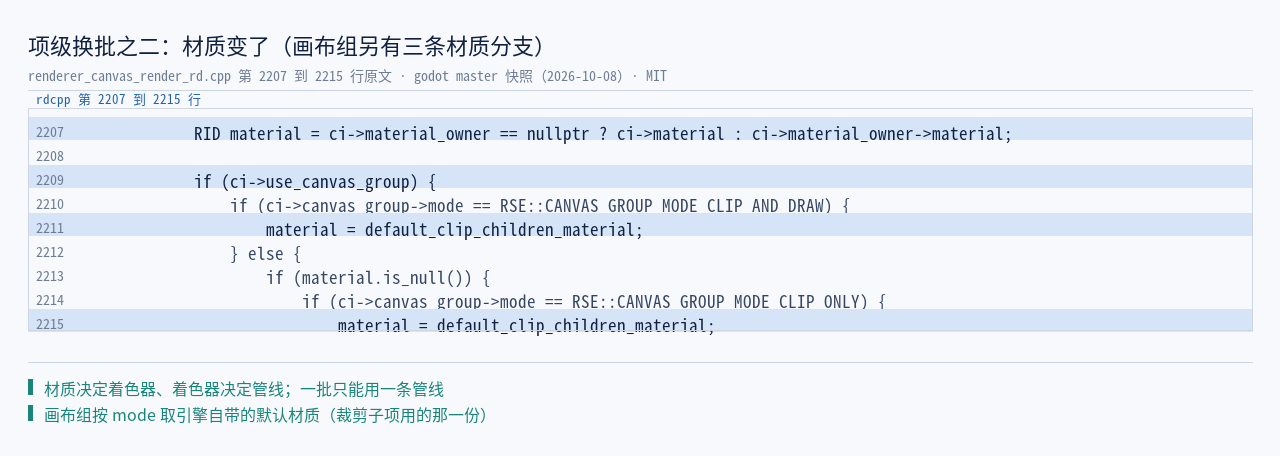renderer_canvas_render_rd.cpp:2207–2215 原文：材质变了换批，画布组的三种模式…