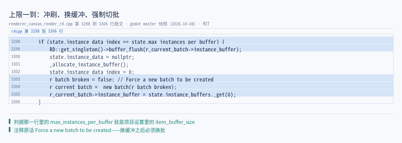 renderer_canvas_render_rd.cpp:3298–3306 原文：实例下标够到上限 ⇒ buff…