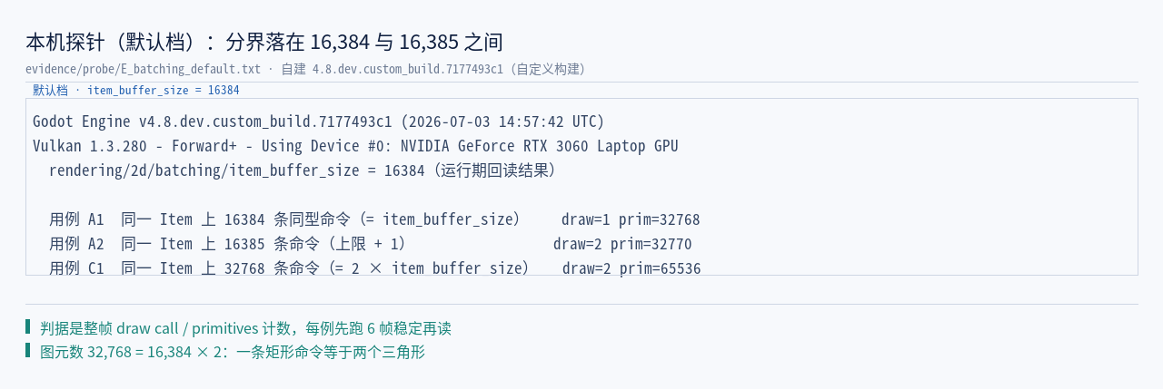 本机探针默认档（运行期回读 item_buffer_size = 16384）：16,384 条 ⇒ 1 个 dra…