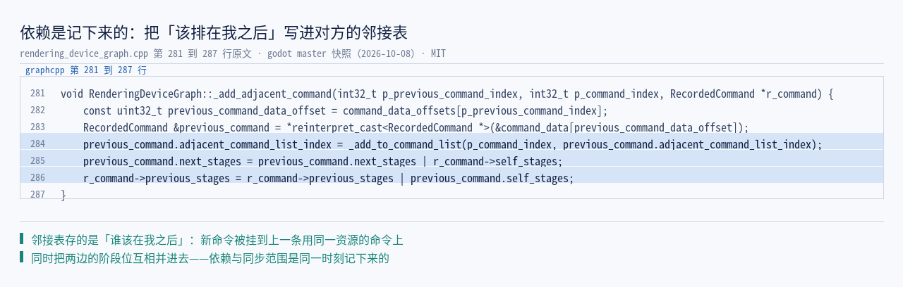 原文 _add_adjacent_command：把「这条命令依赖上一条」写进对方的邻接表