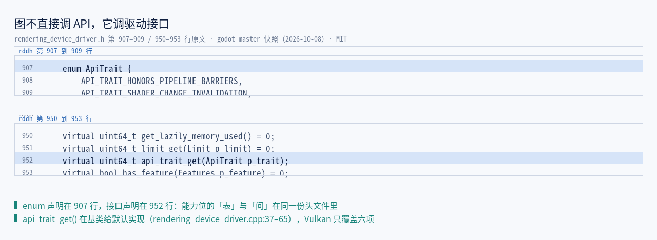 原文 rendering_device_driver.h：api_trait_get 接口与 enum ApiTra…