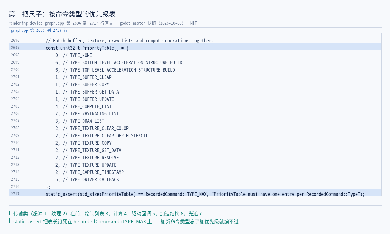 原文 PriorityTable 数组与那条 static_assert(… == RecordedCommand:…