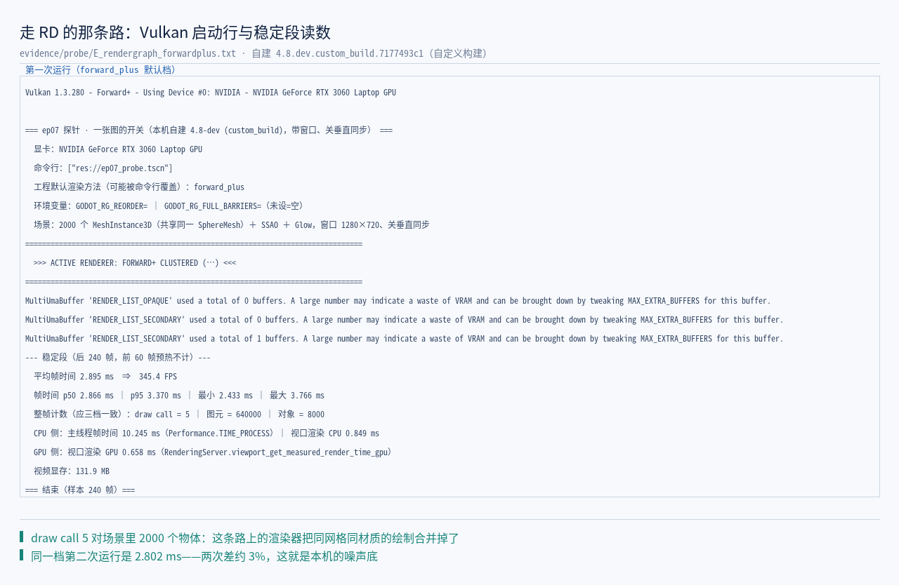本机探针（forward_plus）：Vulkan 启动行，draw call 5、图元 640,000、平均帧时间…