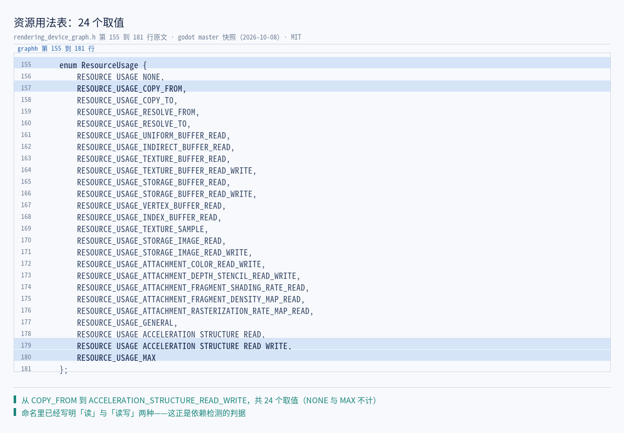 原文 enum ResourceUsage：24 个取值，从 COPY_FROM 到 ACCELERATION_ST…