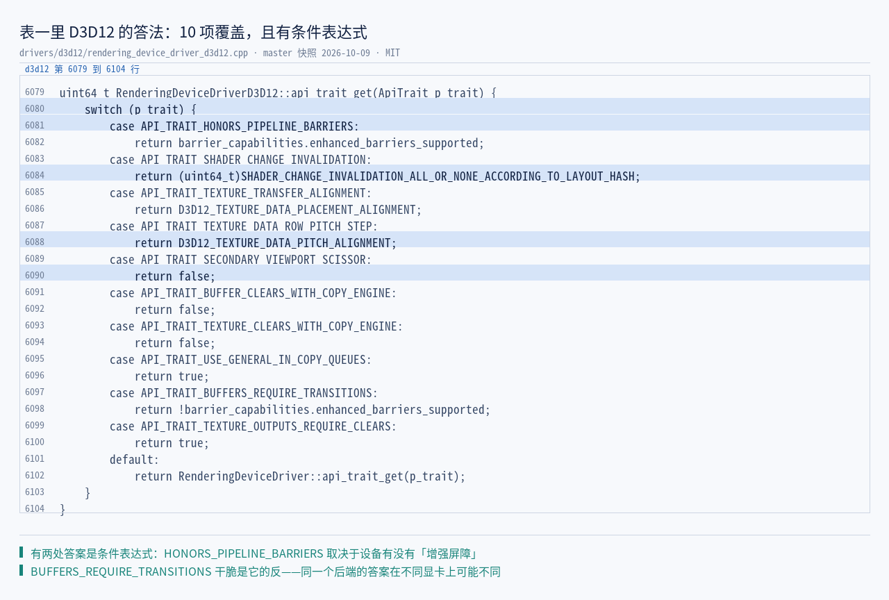 D3D12 的 api_trait_get 原文（rendering_device_driver_d3d12.cpp…