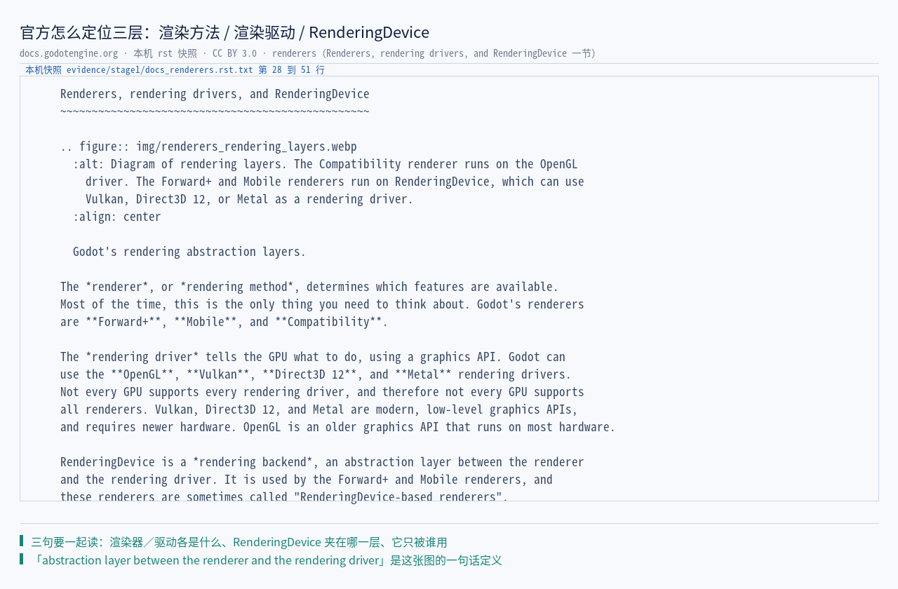 官方文档原文：「RenderingDevice is a *rendering backend*, an abstr…