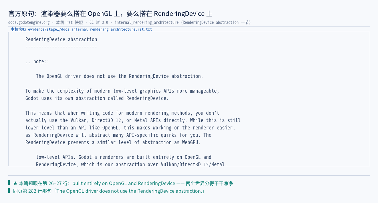 官方文档原文：「Godot's renderers are built entirely on OpenGL and…