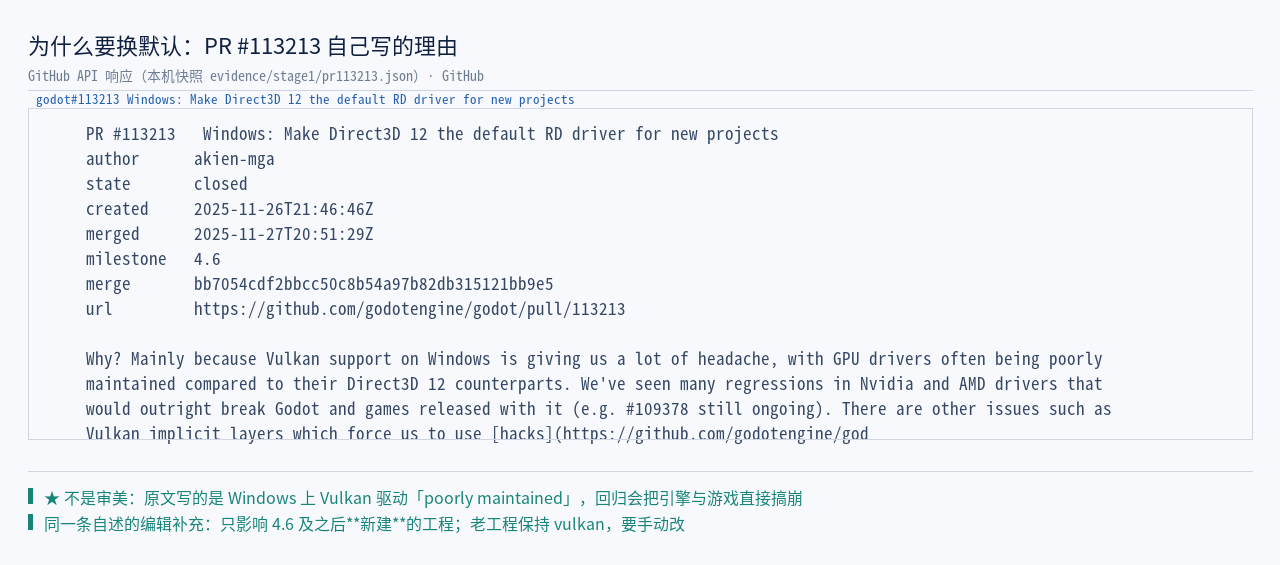 PR #113213 自述原文：「mainly because Vulkan support on Windows …