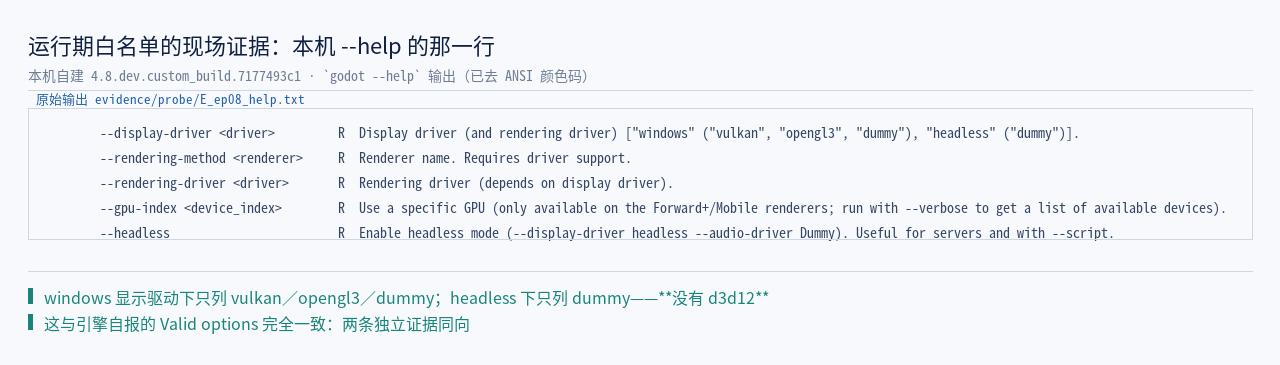 本机 godot --help 的 --display-driver 行原文：windows 下只列 vulkan …
