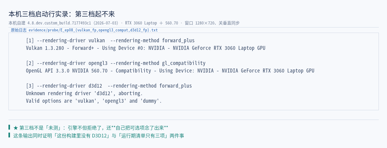 本机三后端启动行实录：Vulkan 1.3.280 - Forward+ - Using Device #0: NV…