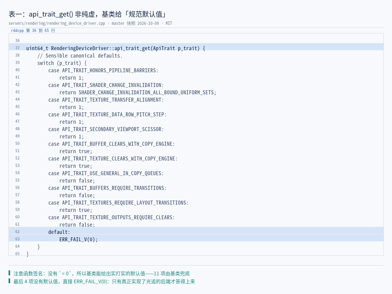 rendering_device_driver.cpp 原文：api_trait_get() 非纯虚，基类给「规范默…