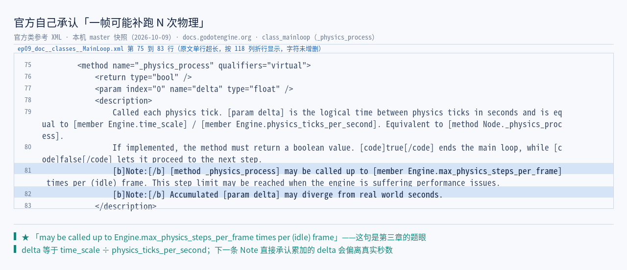 官方 MainLoop.xml:79–82 的 _physics_process 原文：「delta is the …