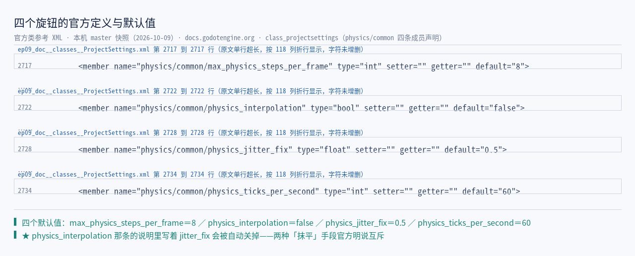 官方 ProjectSettings.xml 四个成员原文：:2717 physics/common/max_phy…