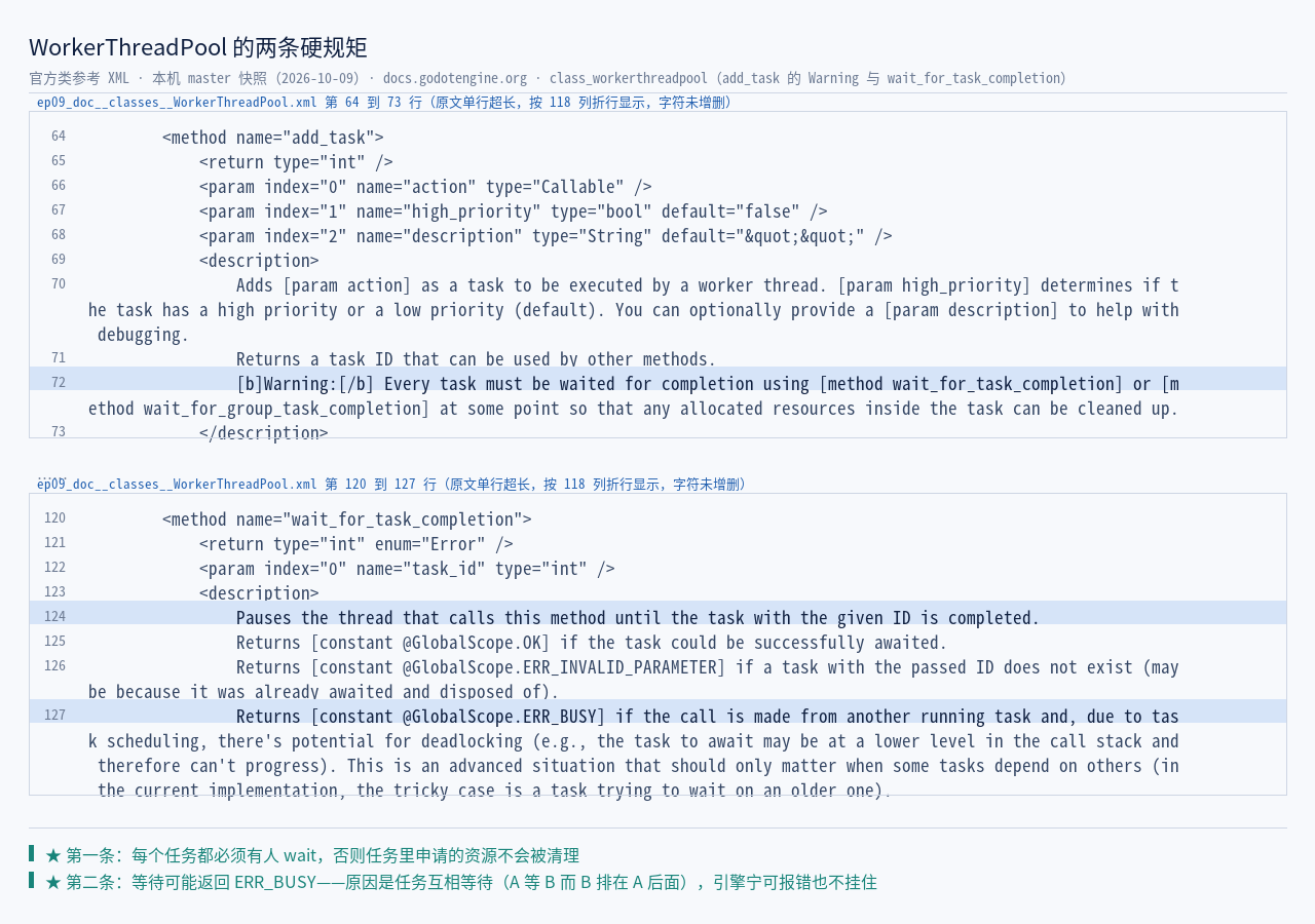 官方 WorkerThreadPool.xml 原文：「Warning: Every task must be wa…