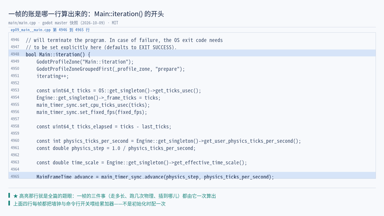 main.cpp:4948–4965 原文：bool Main::iteration() { → 取 ticks →…